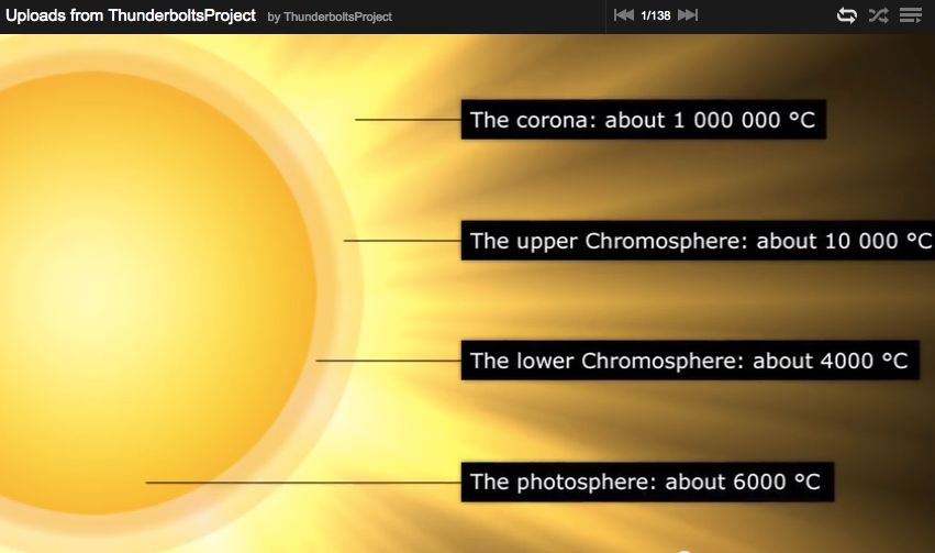 Solar temperatures