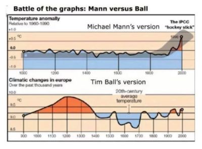 No Mann hockey stick