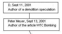9/11 influence chart top